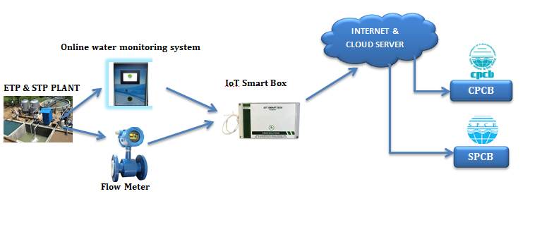 Asset Management Solutions